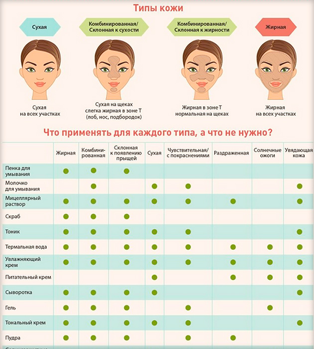 типы кожи.jpg типы кожи.jpg